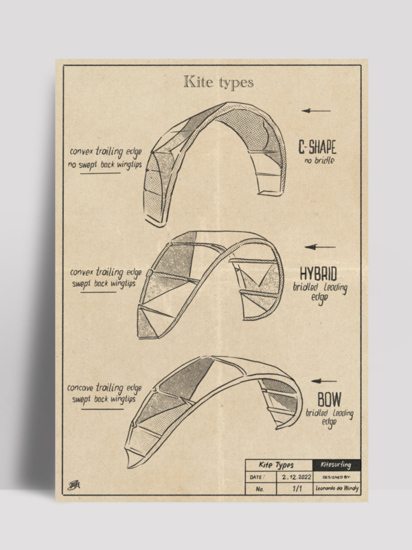 2022 Kite types A3